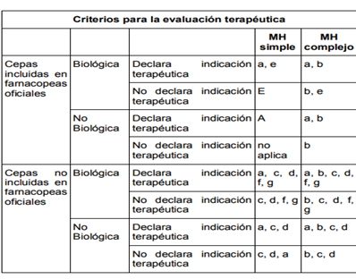 imagen de criterios de Evaluación de la Utilidad Terapéutica
